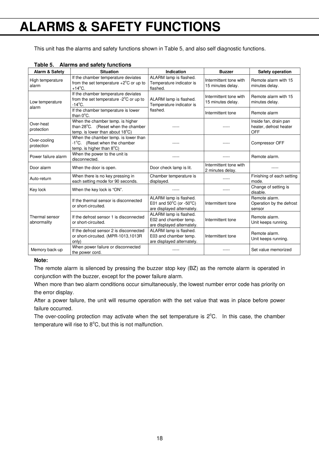 Sanyo MPR-1013R, MPR-513R instruction manual Alarms & Safety Functions, Alarms and safety functions 