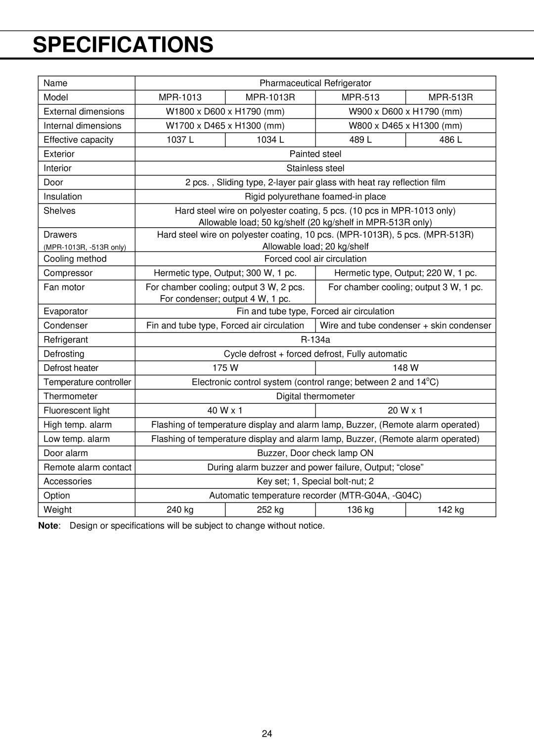 Sanyo MPR-513R, MPR-1013R instruction manual Specifications 