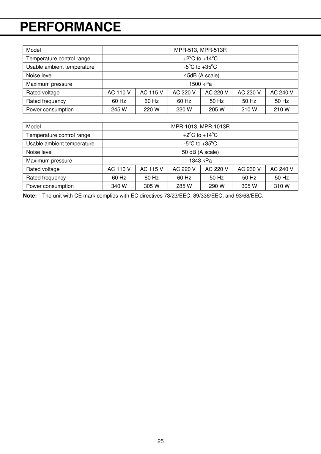 Sanyo MPR-513R, MPR-1013R instruction manual Performance 