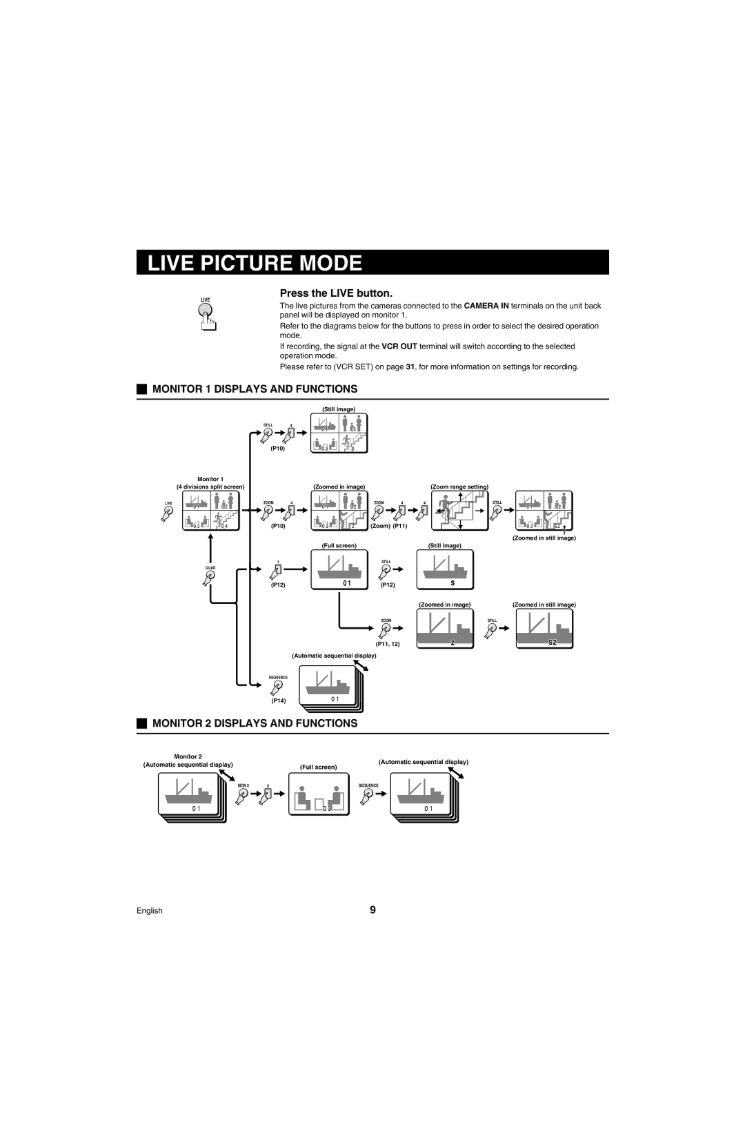 Sanyo MPX-MD4 Live Picture Mode, Press the Live button, Monitor 1 Displays and Functions, Monitor 2 Displays and Functions 