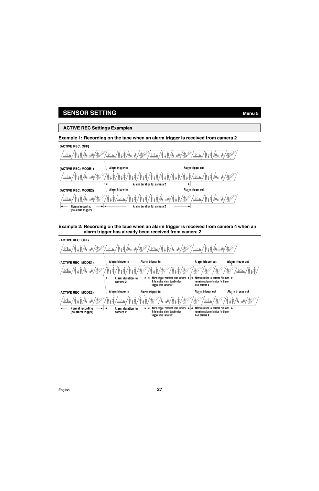 Sanyo MPX-MD4 instruction manual Sensor Setting, Active REC OFF Active REC MODE1 Active REC MODE2 