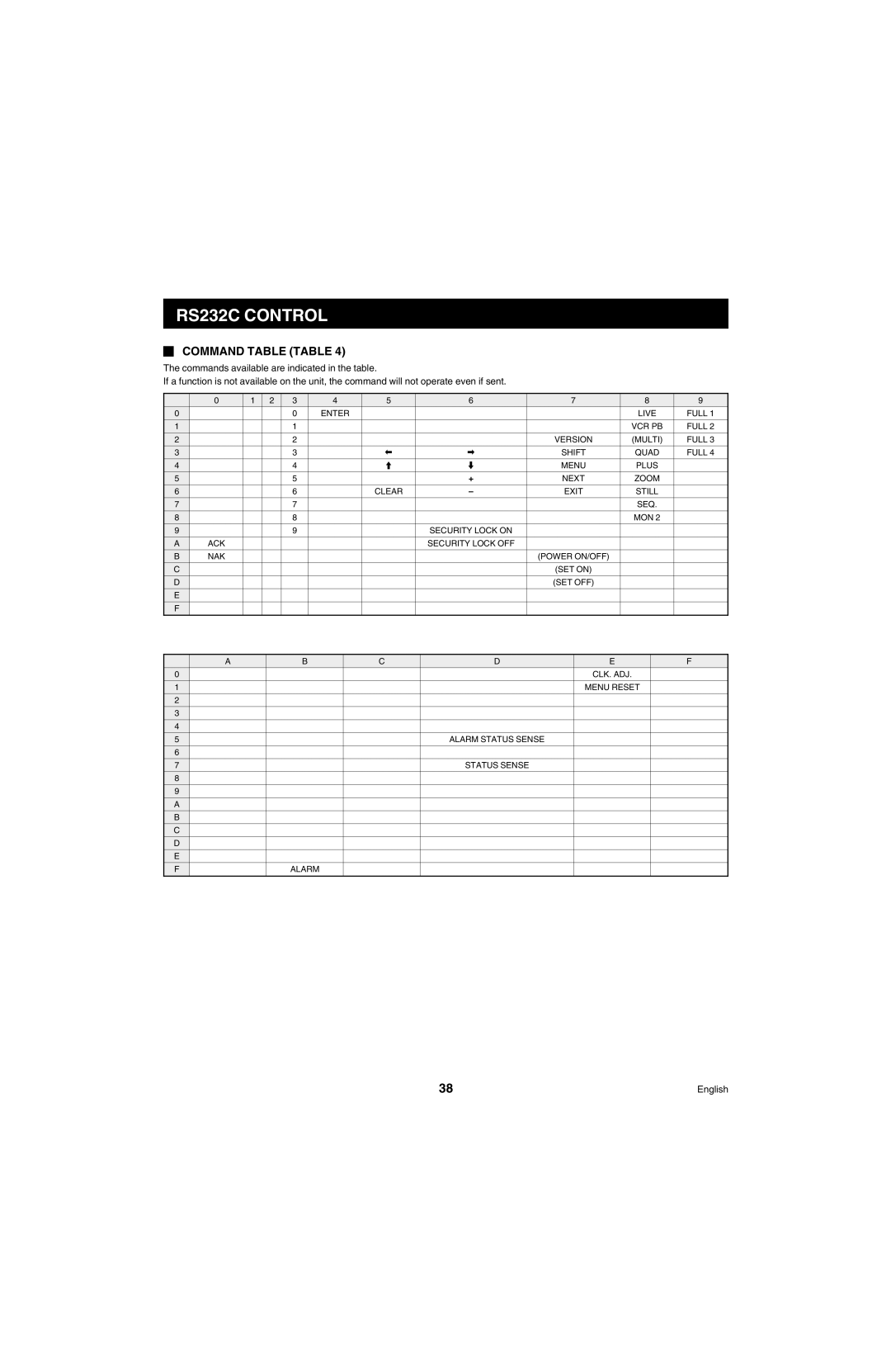 Sanyo MPX-MD4 instruction manual Command Table Table 