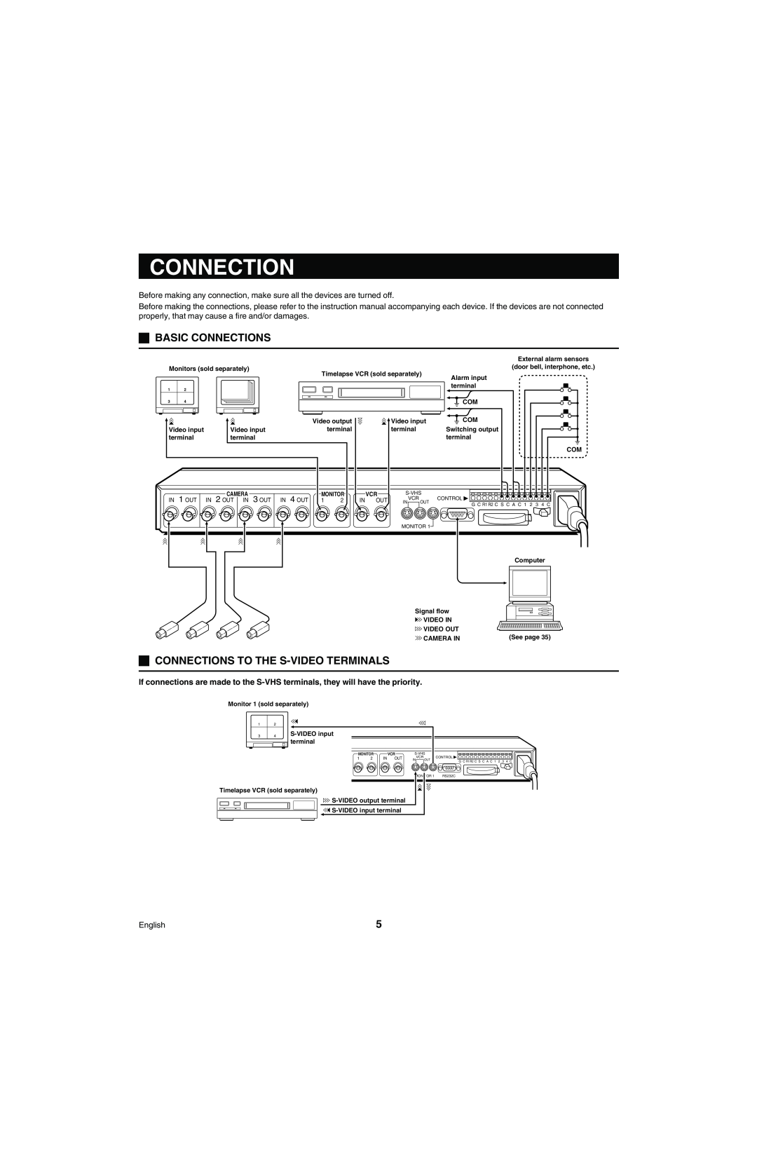 Sanyo MPX-MD4 instruction manual Basic Connections, Connections To The S-Videoterminals 