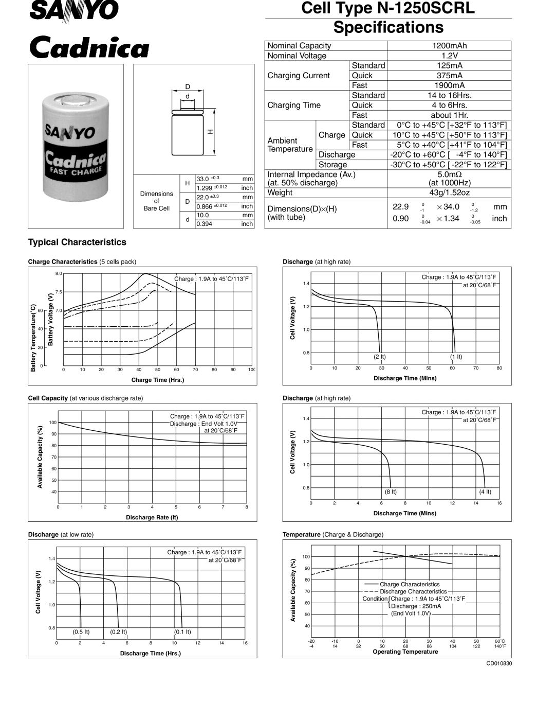 Sanyo N-1250SCRL specifications Specifications, Typical Characteristics 