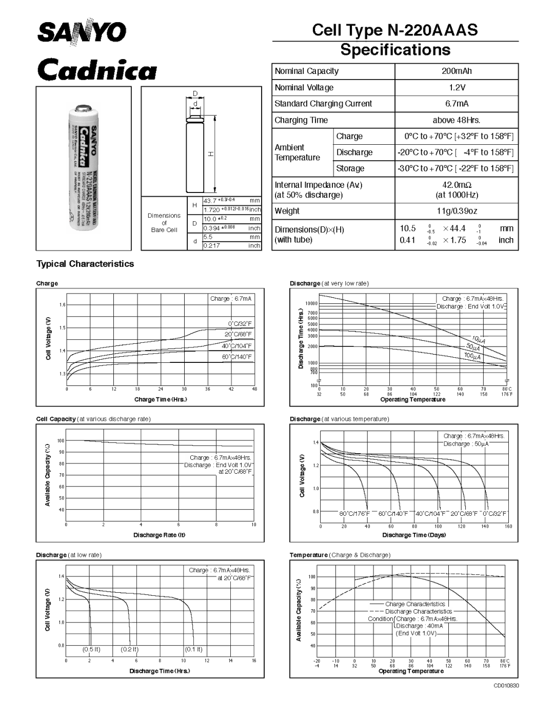 Sanyo N-220AAAS manual 