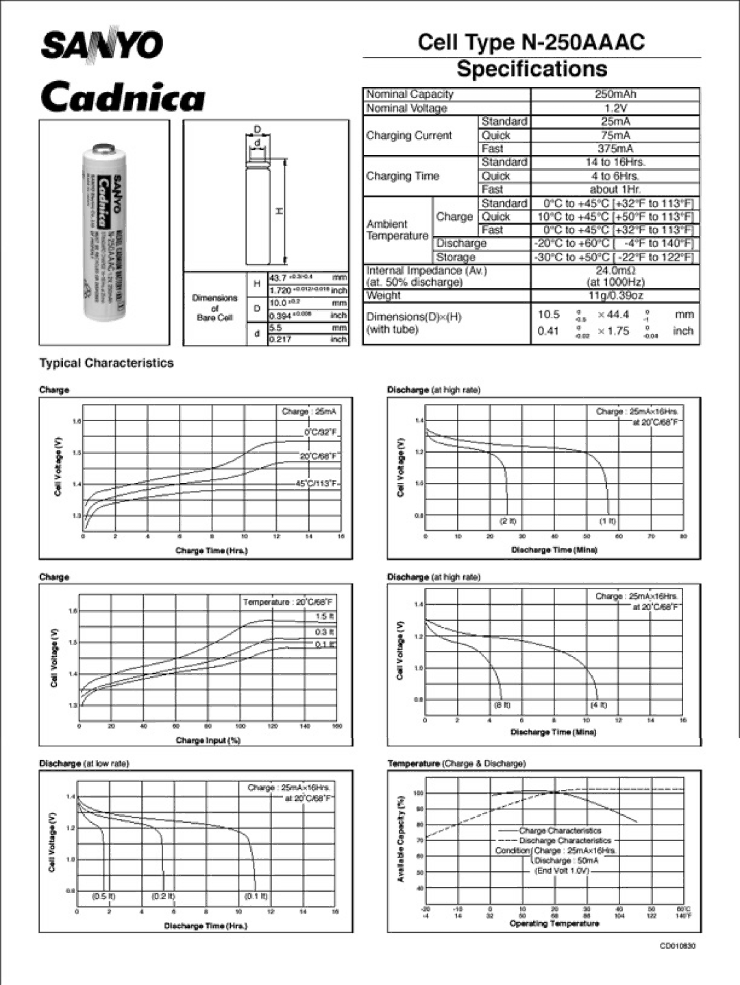 Sanyo N-250AAAC manual 