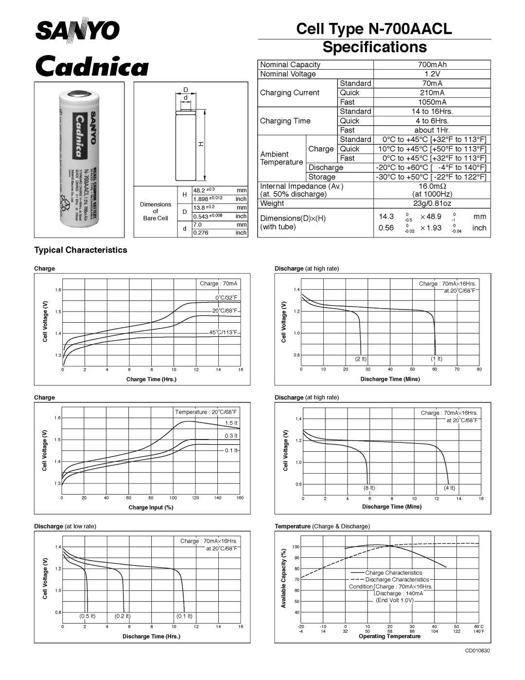 Sanyo N-700AACL manual 