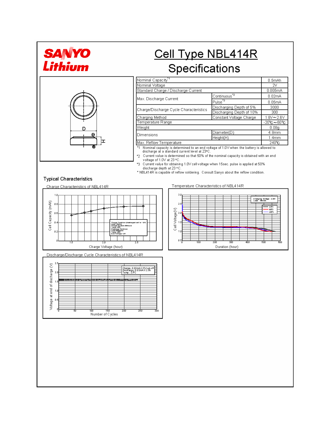 Sanyo NBL414R manual 