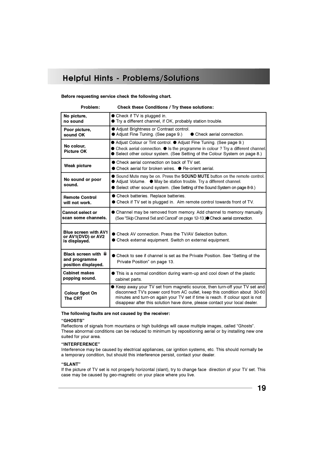 Sanyo 21VF1K, P21CF1M, A21CF1M instruction manual Helpful Hints Problems/Solutions, Ghosts, Interference, Slant 