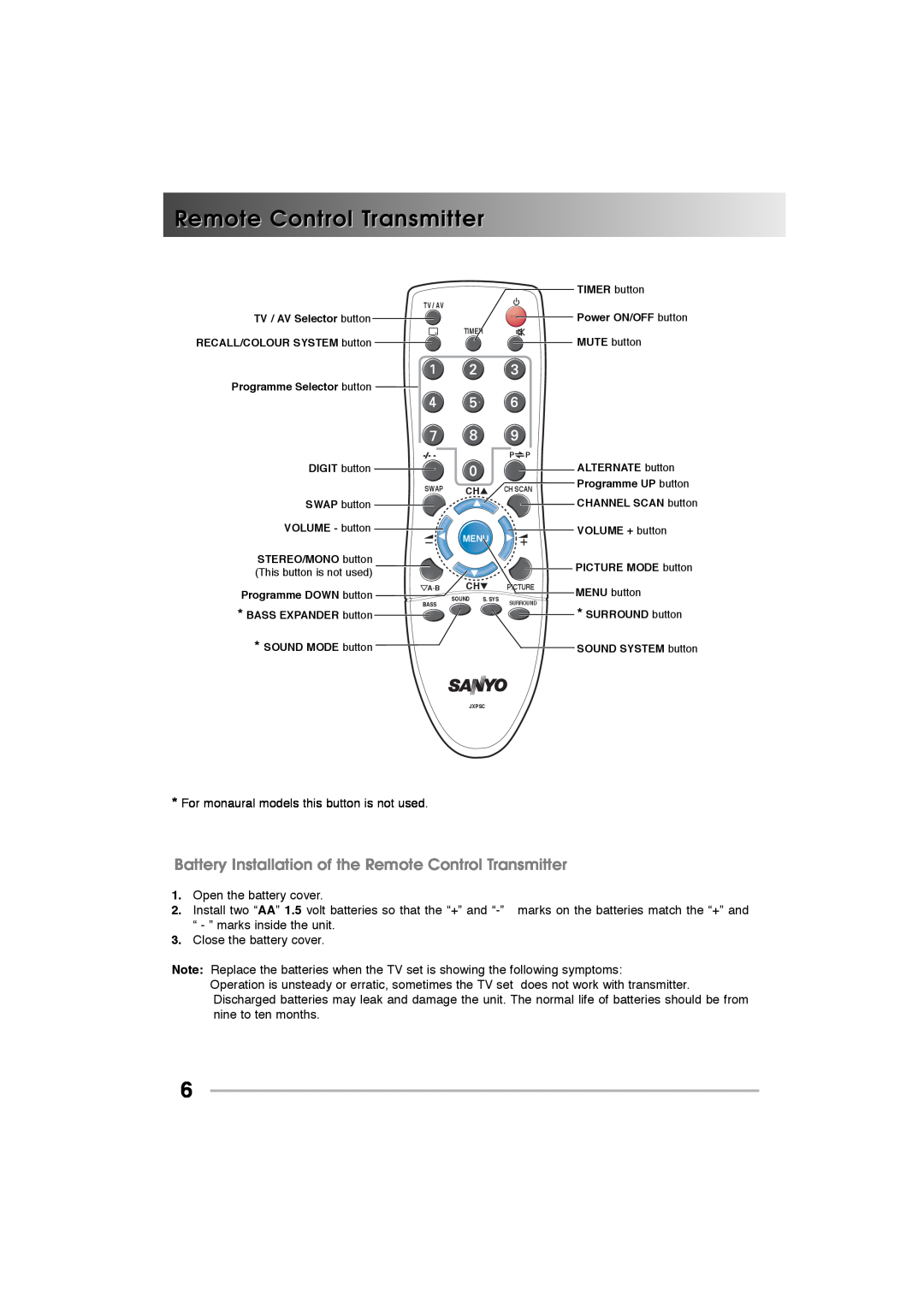 Sanyo P21CF1M, 21VF1K, A21CF1M instruction manual Battery Installation of the Remote Control Transmitter 