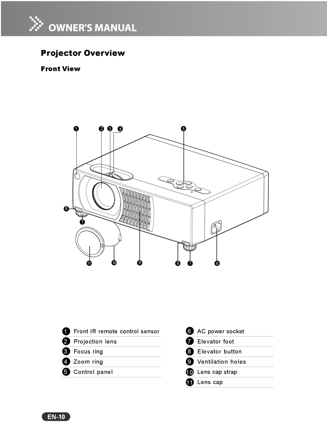 Sanyo PCL-WXU10B, PCL-WXU10N, PCL-WXU10E manual Projector Overview, Front View, EN-10 