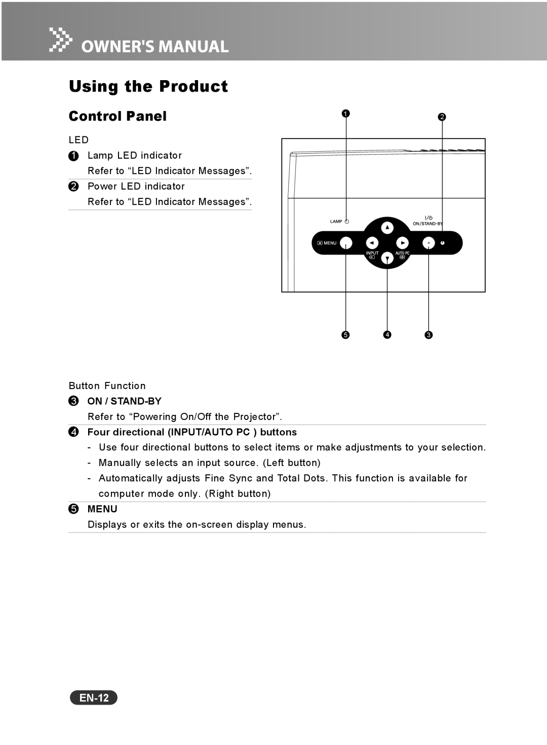 Sanyo PCL-WXU10E, PCL-WXU10N, PCL-WXU10B Using the Product, Control Panel, EN-12, Four directional INPUT/AUTO PC buttons 