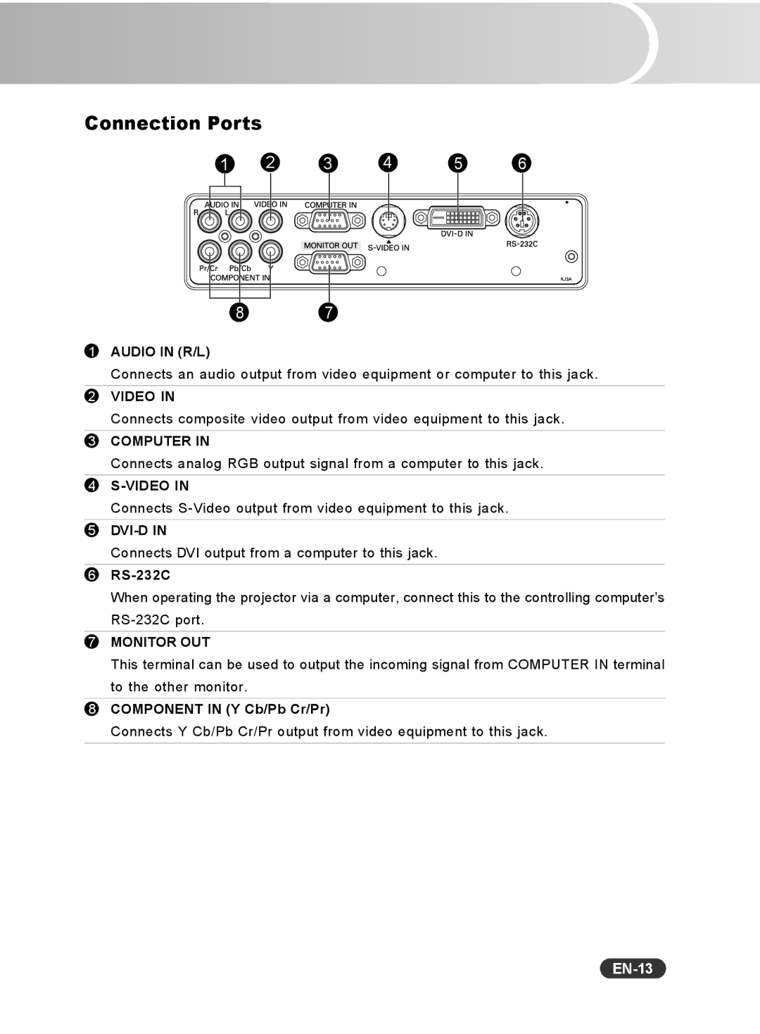 Sanyo PCL-WXU10B, PCL-WXU10N, PCL-WXU10E manual Connection Ports, EN-13, RS-232C, Component in Y Cb/Pb Cr/Pr 