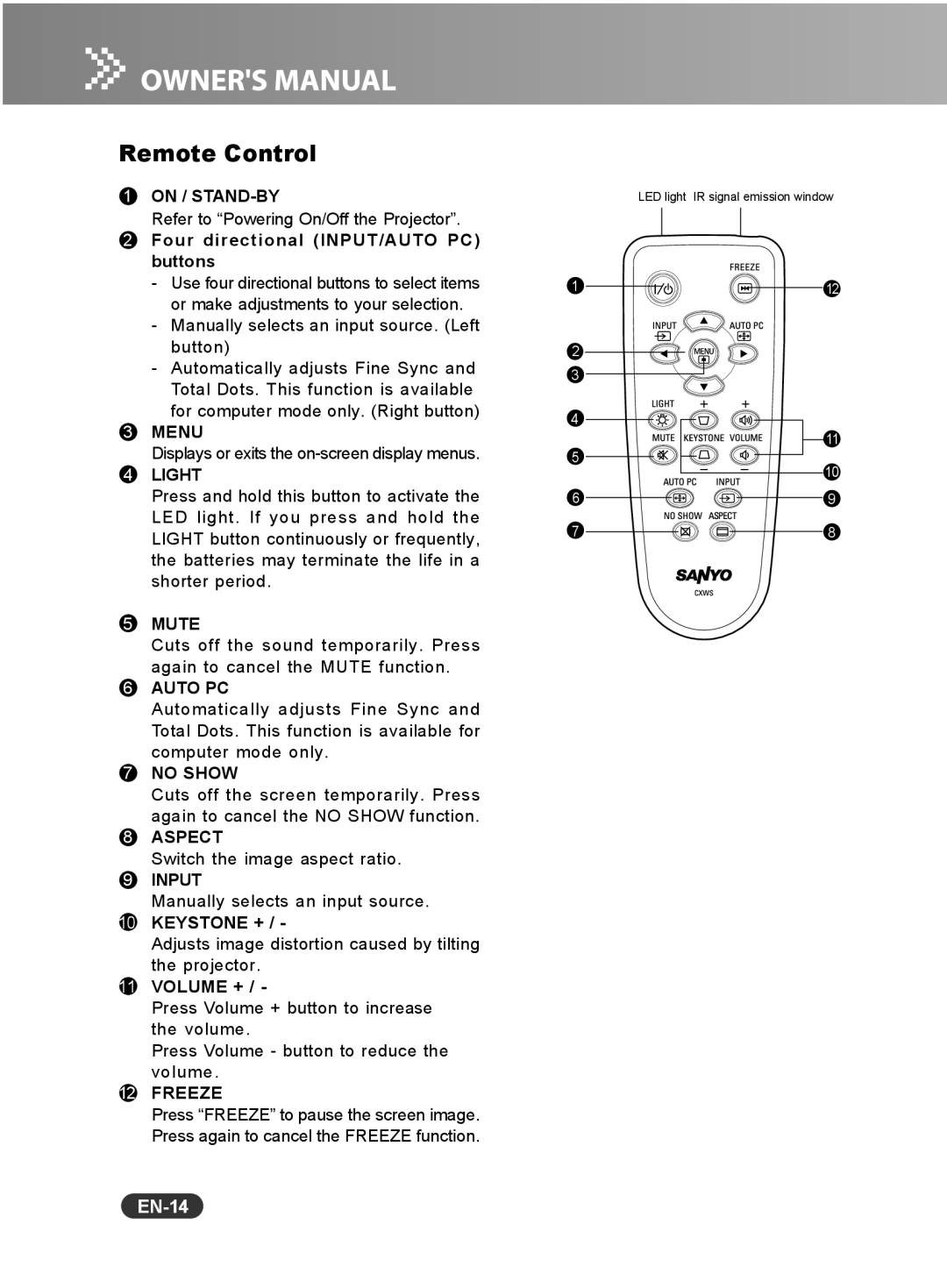 Sanyo PCL-WXU10N, PCL-WXU10E, PCL-WXU10B manual Remote Control, EN-14, Keystone +, Volume + 