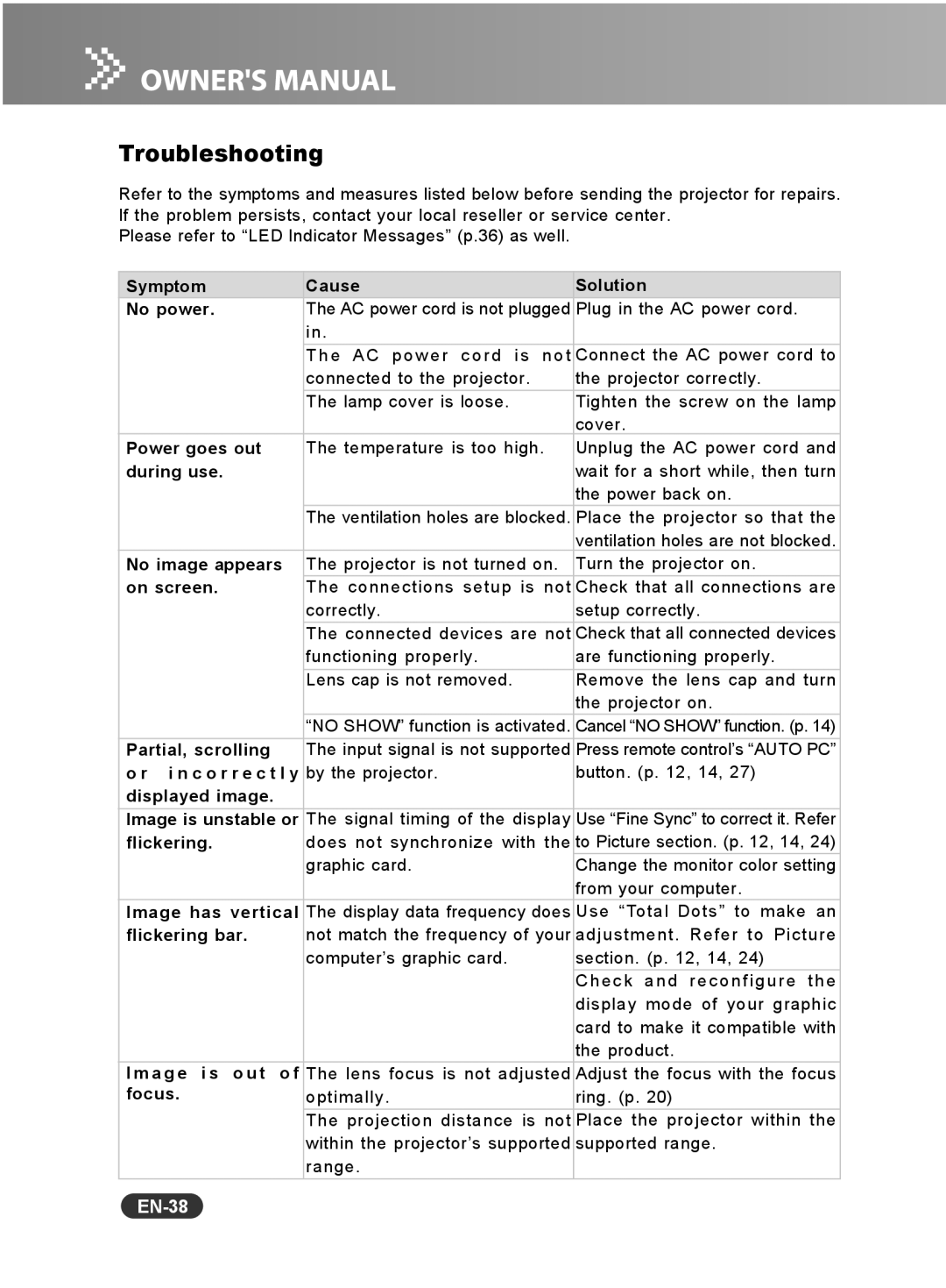 Sanyo PCL-WXU10N, PCL-WXU10E, PCL-WXU10B manual Troubleshooting, EN-38 