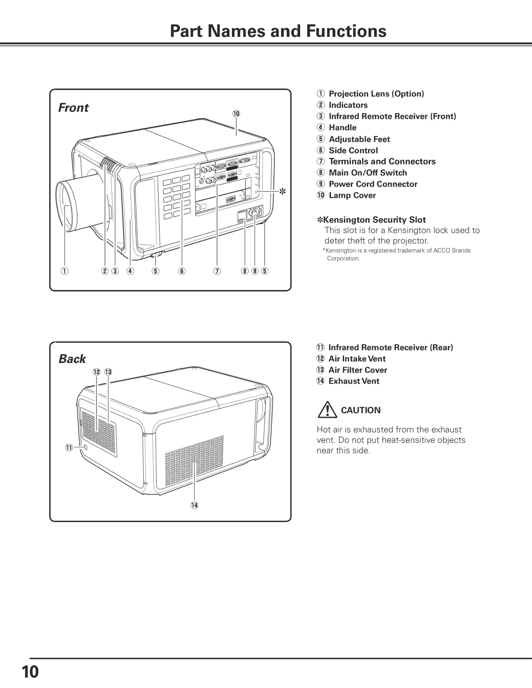 Sanyo PDG-DHT100L owner manual Part Names and Functions, Front!0, Back 