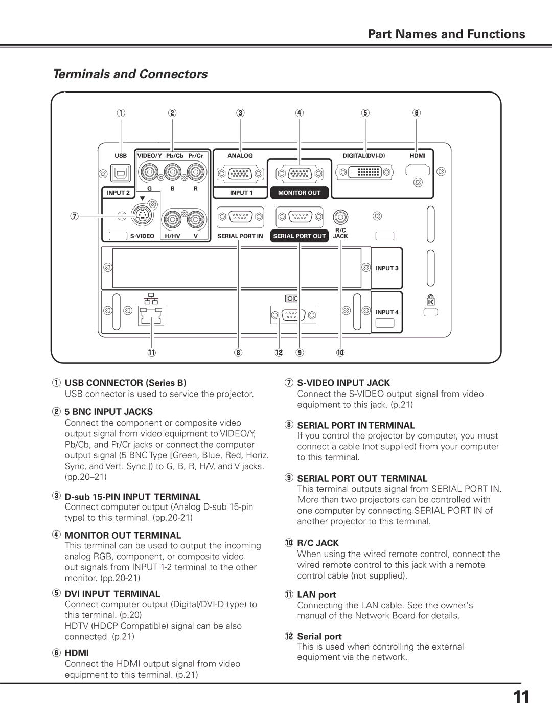 Sanyo PDG-DHT100L owner manual Terminals and Connectors 