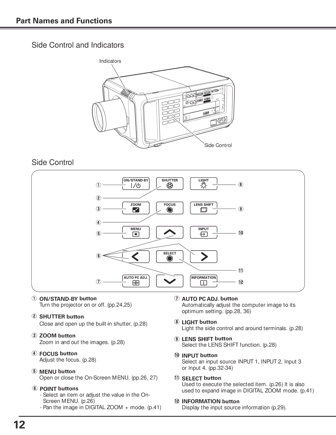 Sanyo PDG-DHT100L owner manual Side Control and Indicators 