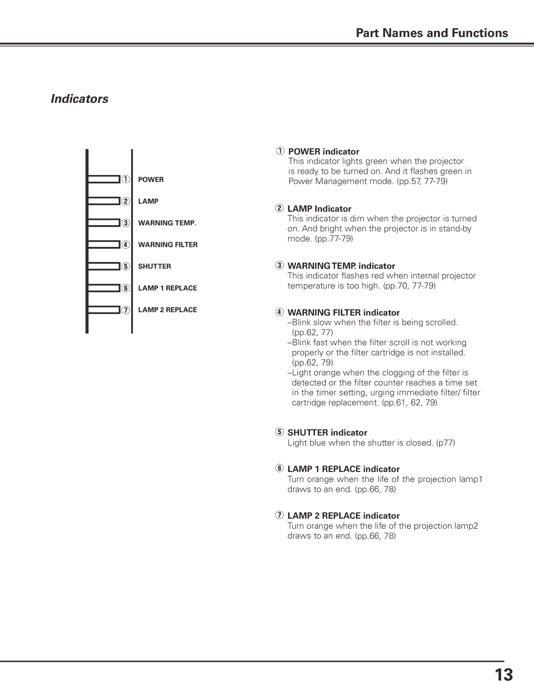 Sanyo PDG-DHT100L owner manual Indicators 