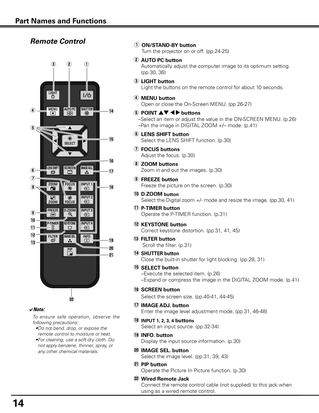 Sanyo PDG-DHT100L owner manual Remote Control 