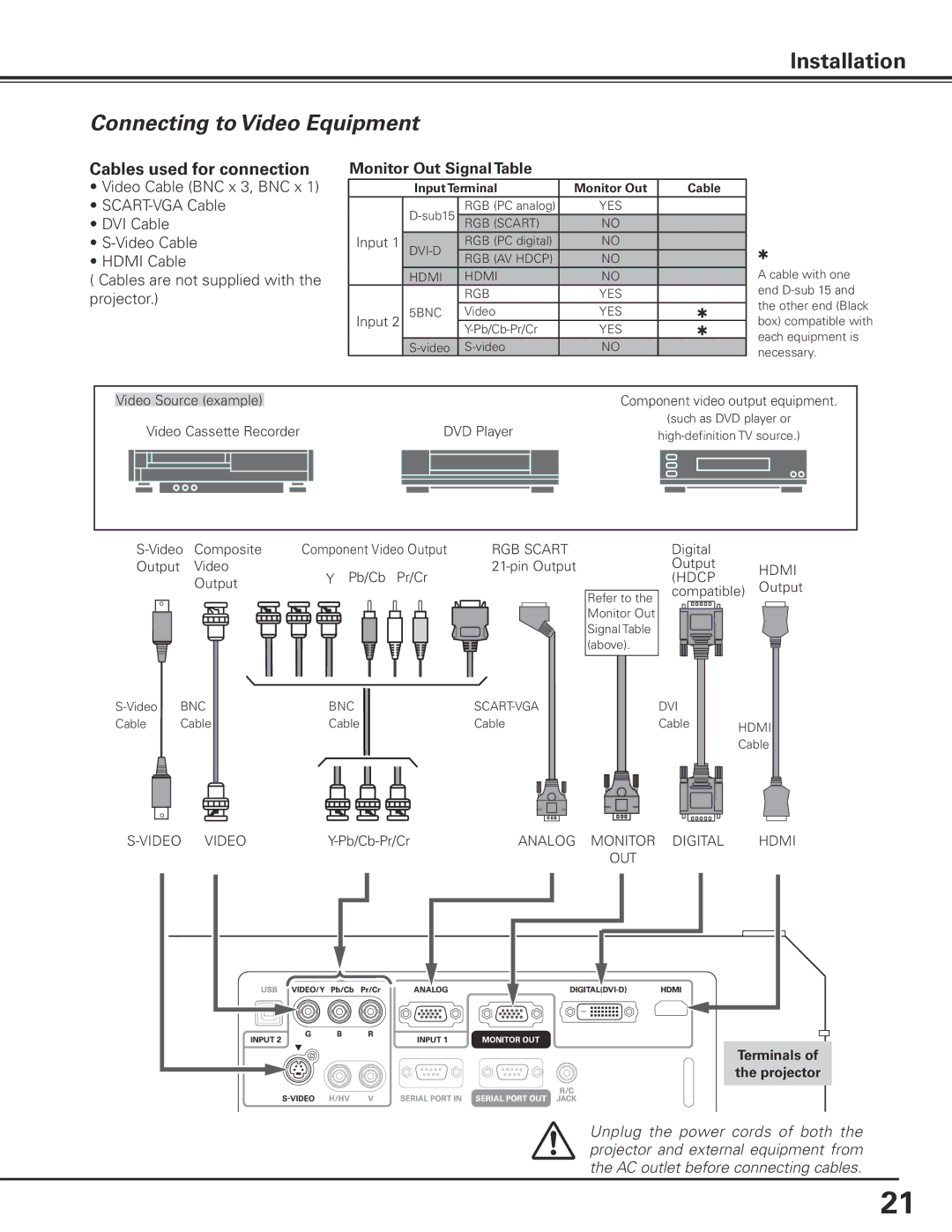 Sanyo PDG-DHT100L owner manual Connecting to Video Equipment, Monitor Out Signal Table, Projector 