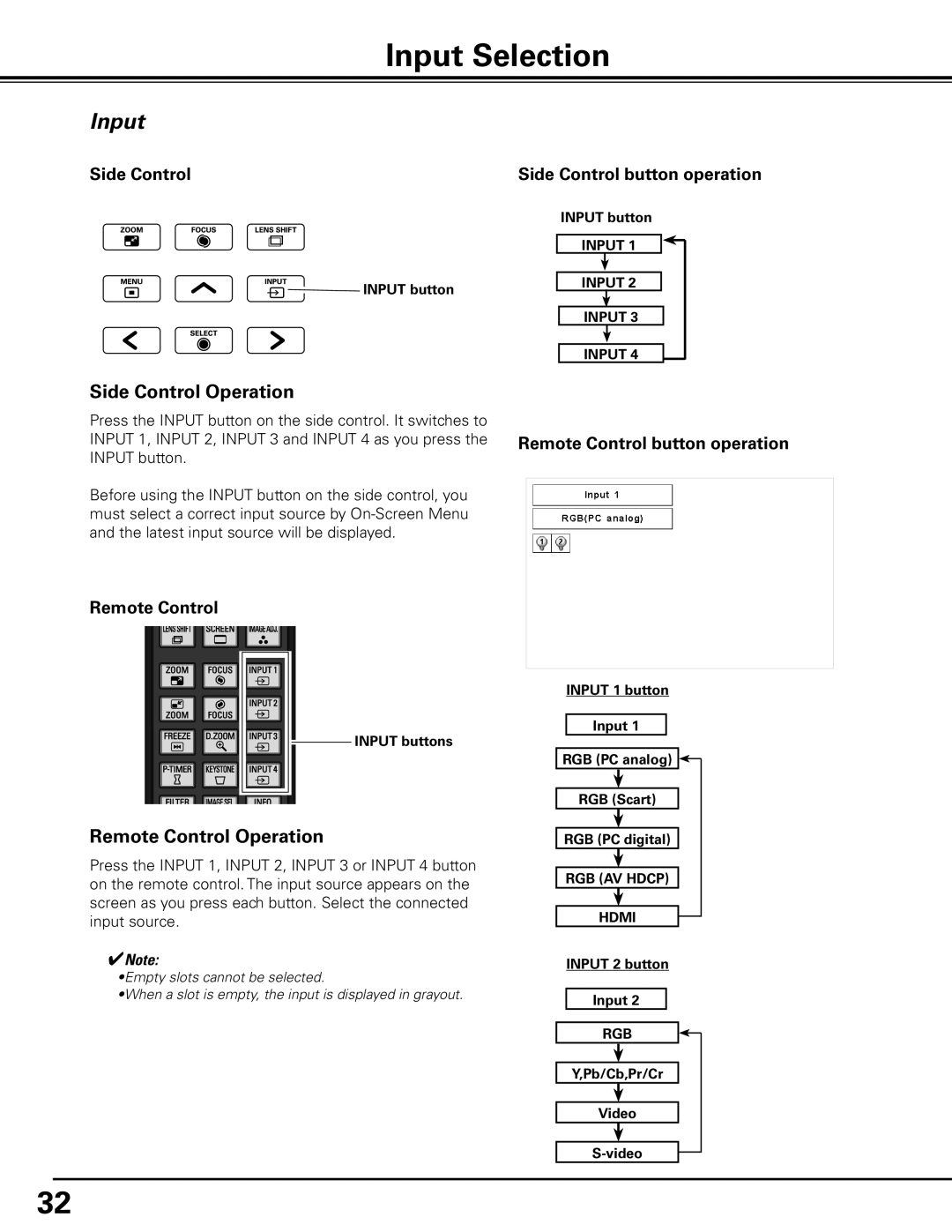 Sanyo PDG-DHT100L owner manual Input Selection, Side Control Operation, Remote Control Operation 