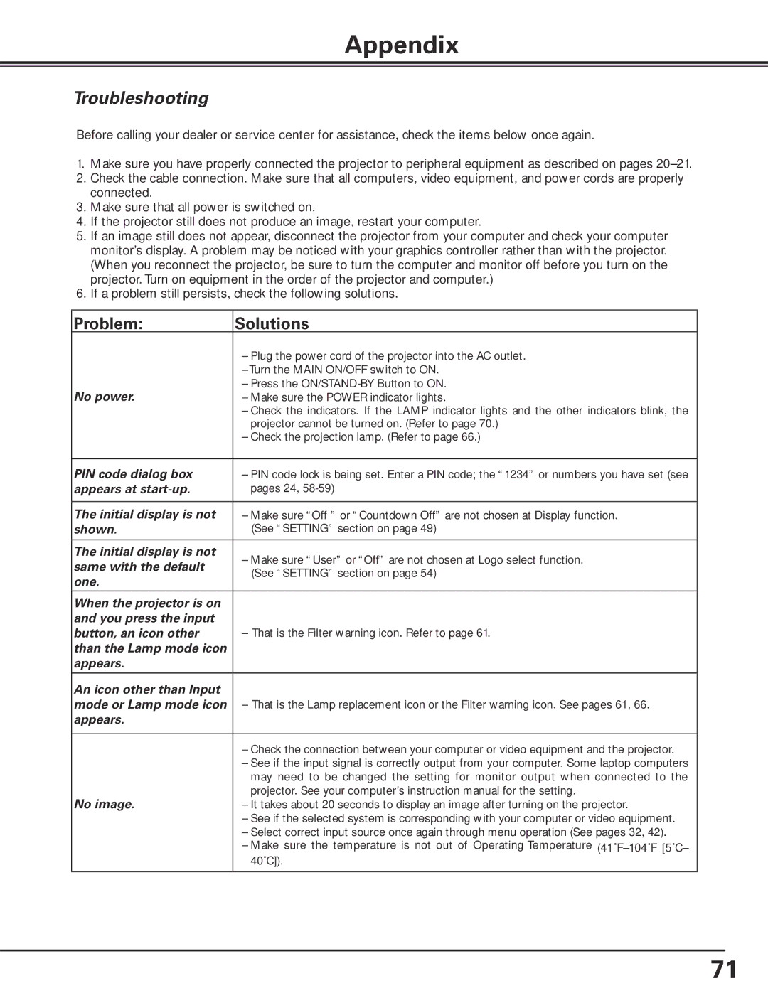 Sanyo PDG-DHT100L owner manual Appendix, Troubleshooting 