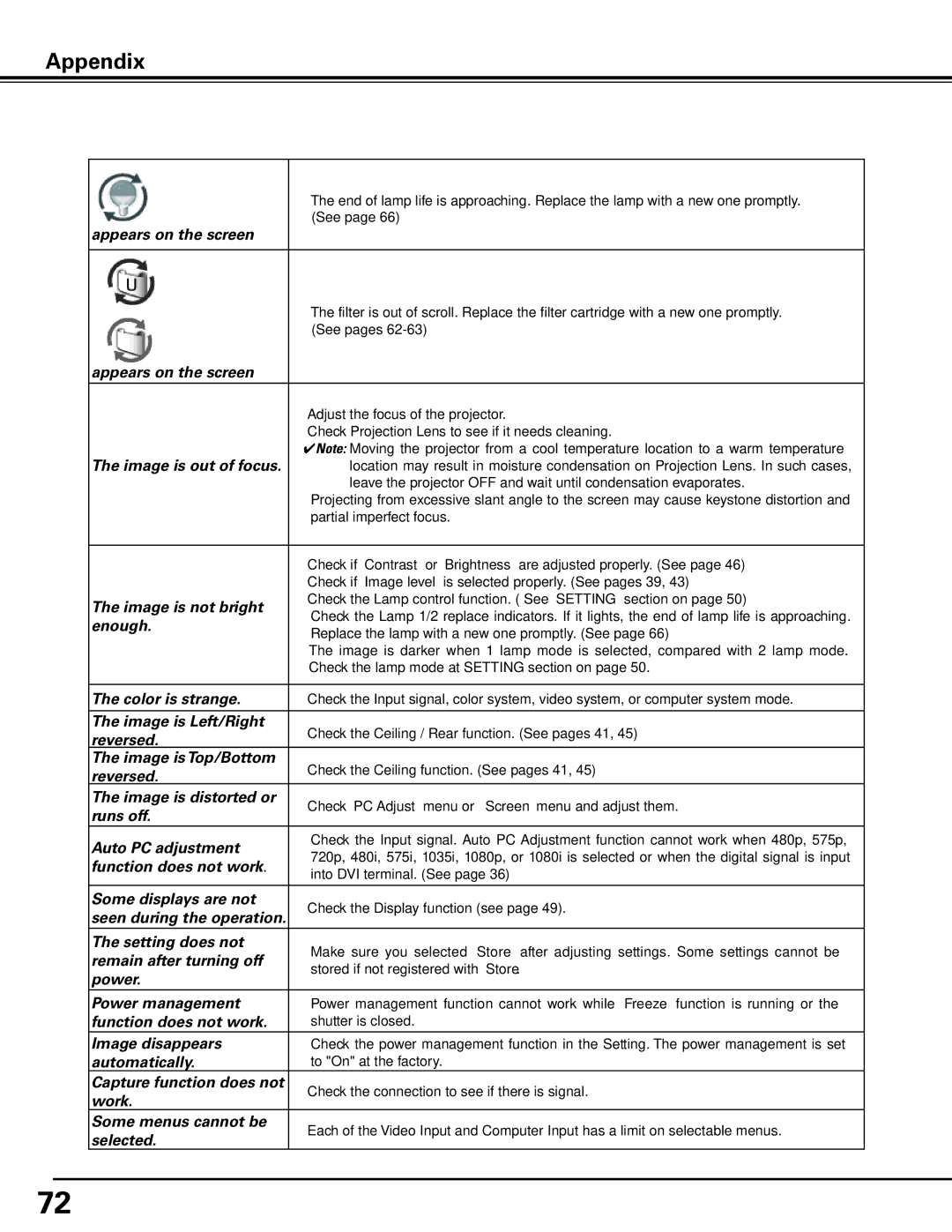 Sanyo PDG-DHT100L owner manual Appendix 