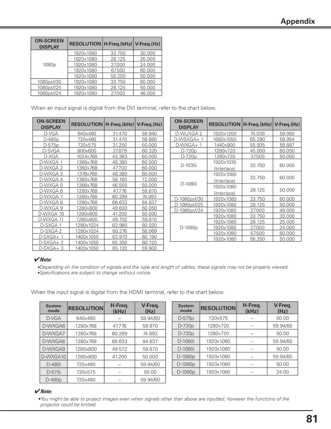 Sanyo PDG-DHT100L owner manual Freq, KHz 