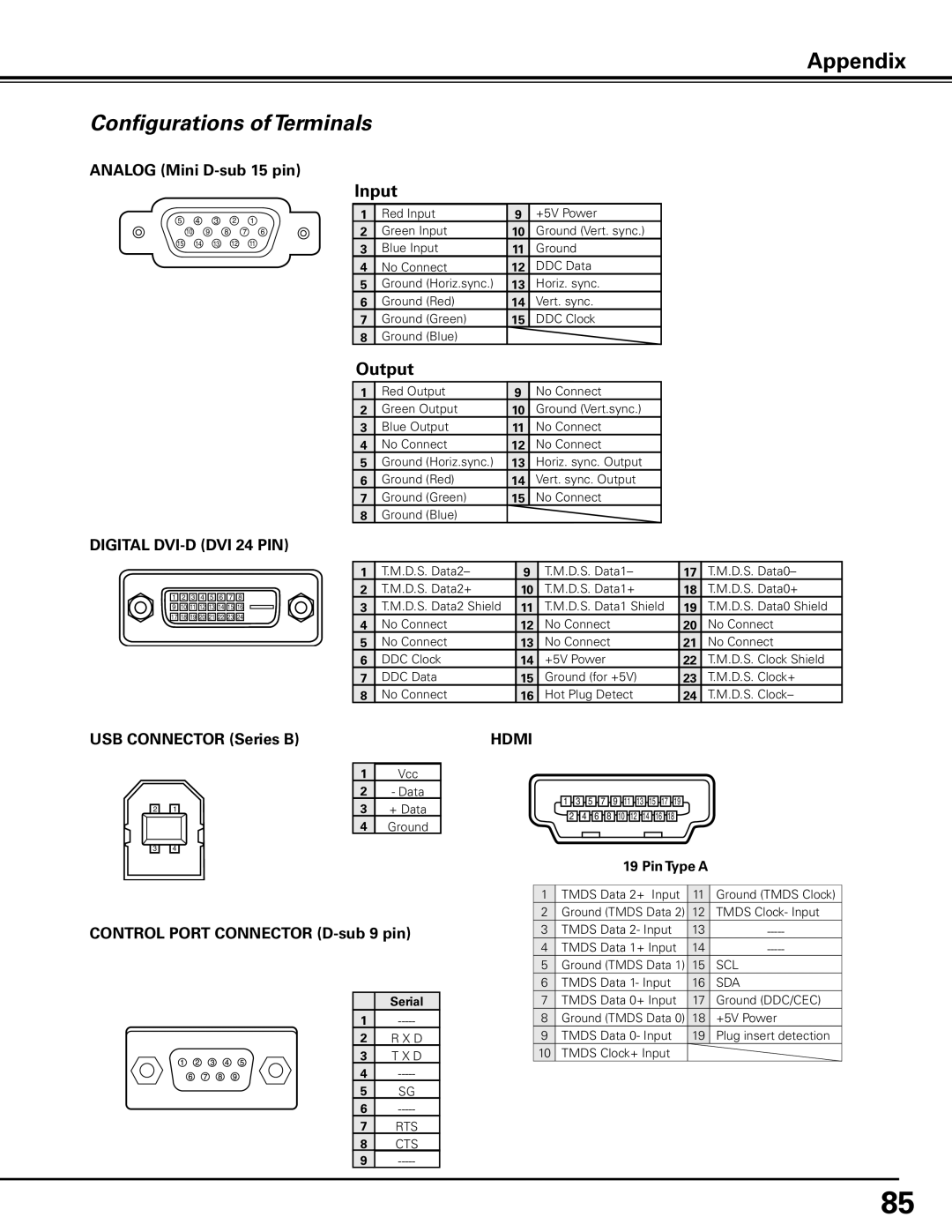 Sanyo PDG-DHT100L Configurations of Terminals, Input, Output, Analog Mini D-sub 15 pin, Control Port Connector D-sub 9 pin 