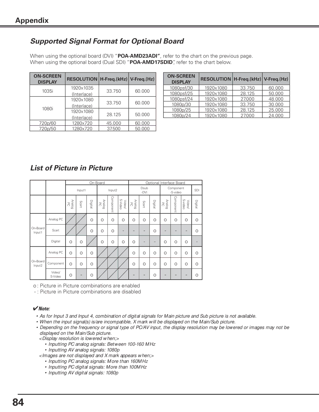 Sanyo PDG-DHT8000L owner manual Supported Signal Format for Optional Board, List of Picture in Picture 