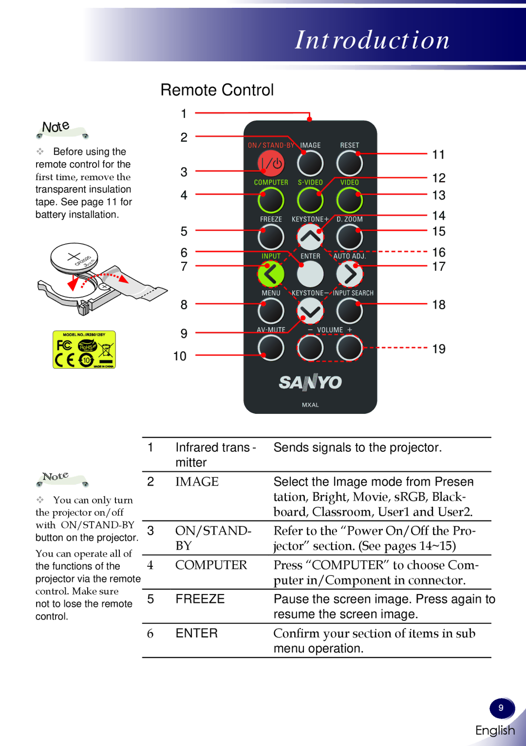 Sanyo PDG-DSU30 owner manual Remote Control, Image 