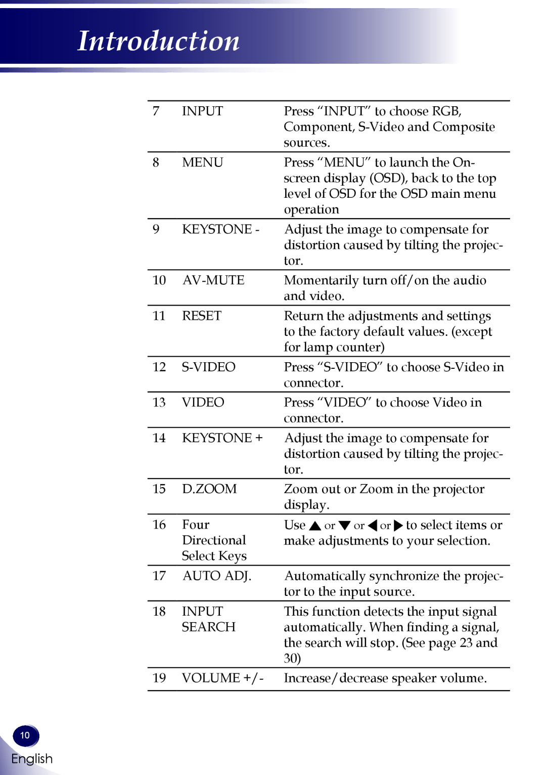 Sanyo PDG-DSU30 owner manual Input 