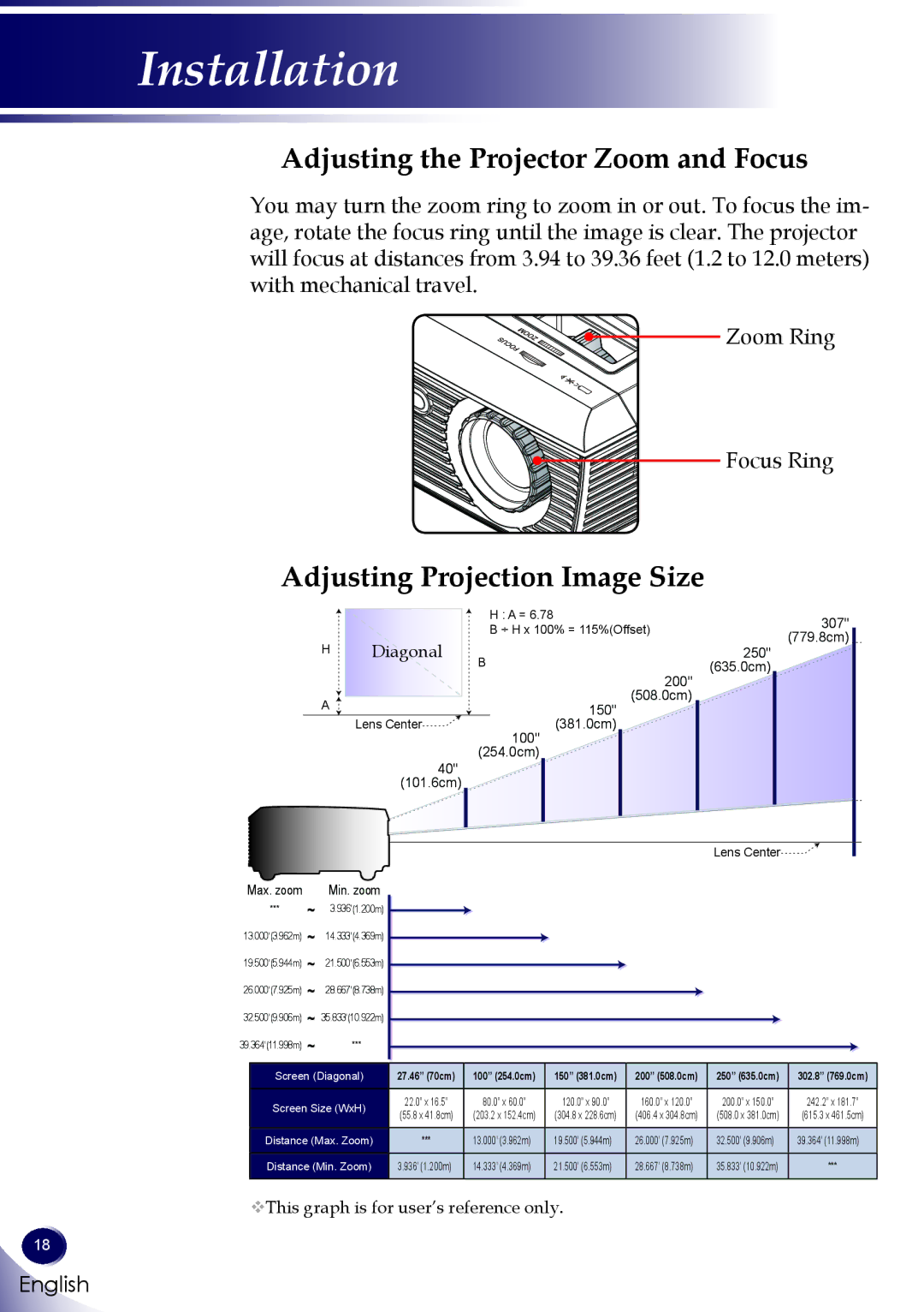 Sanyo PDG-DSU30 owner manual Adjusting the Projector Zoom and Focus, Adjusting Projection Image Size 