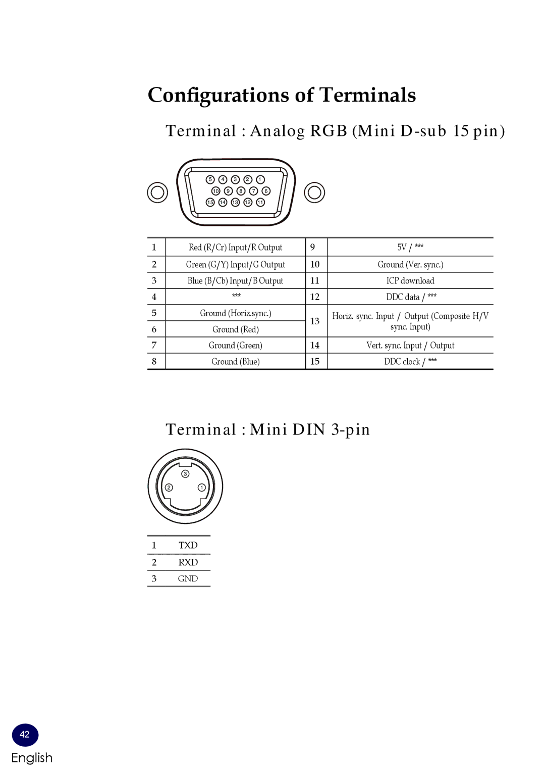 Sanyo PDG-DSU30 owner manual Configurations of Terminals, Terminal Analog RGB Mini D-sub 15 pin, Terminal Mini DIN 3-pin 