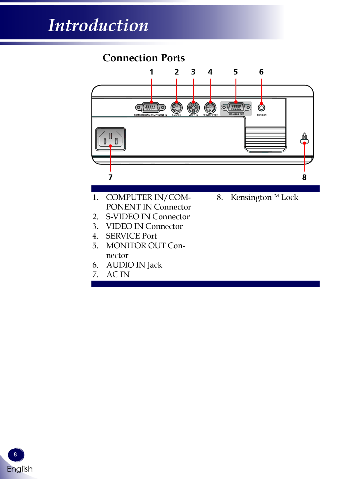 Sanyo PDG-DSU30 owner manual Connection Ports, Computer IN/COM 