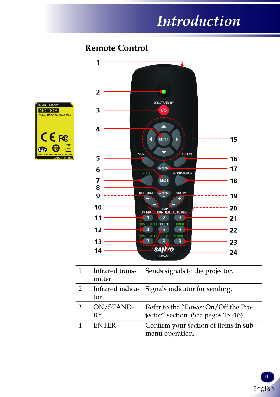 Sanyo PDG-DWL100 Remote Control, Infrared trans, Sends signals to the projector, mitter, Infrared indica, On/Stand, Enter 