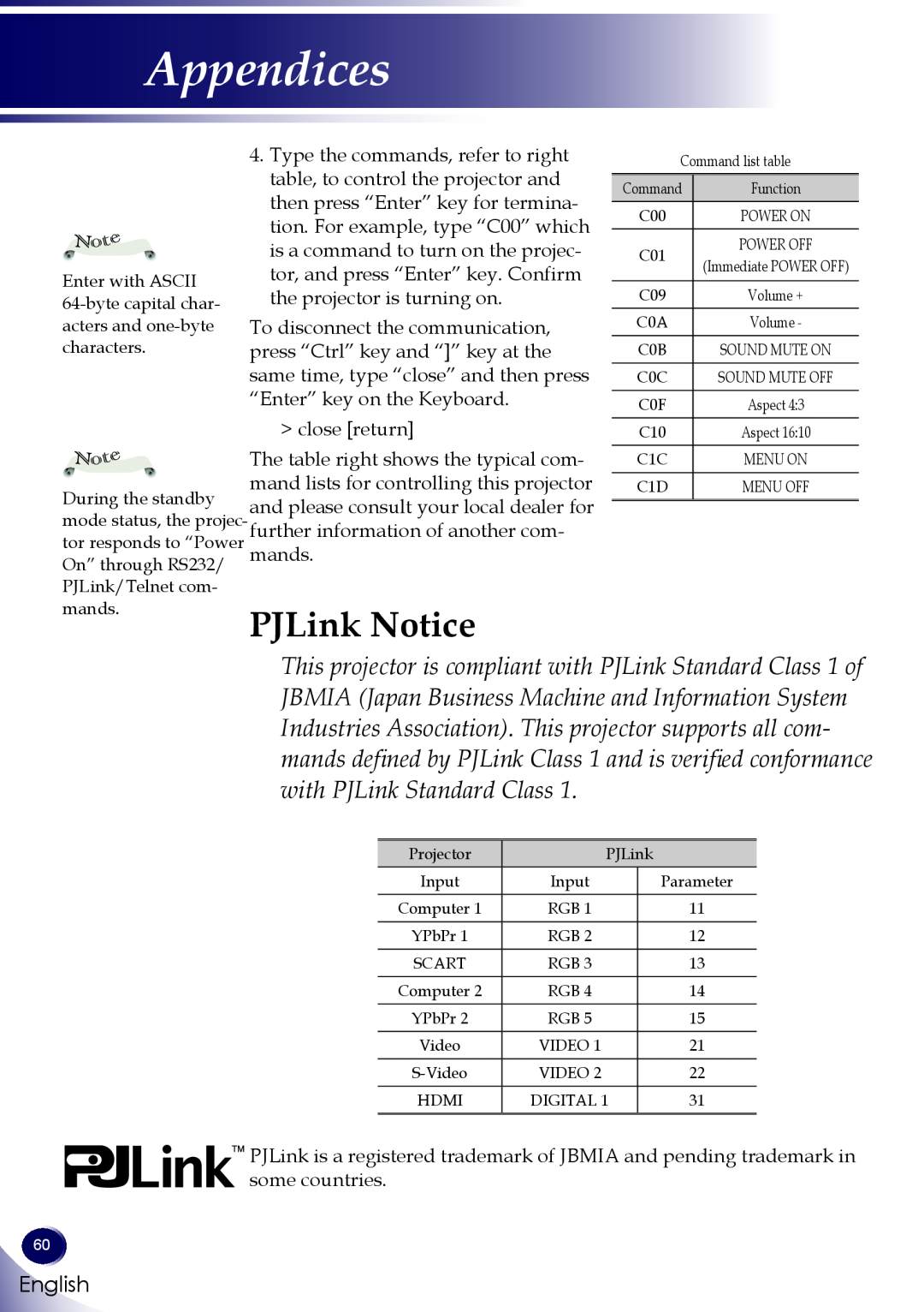 Sanyo PDG-DWL100 owner manual PJLink Notice, Appendices 