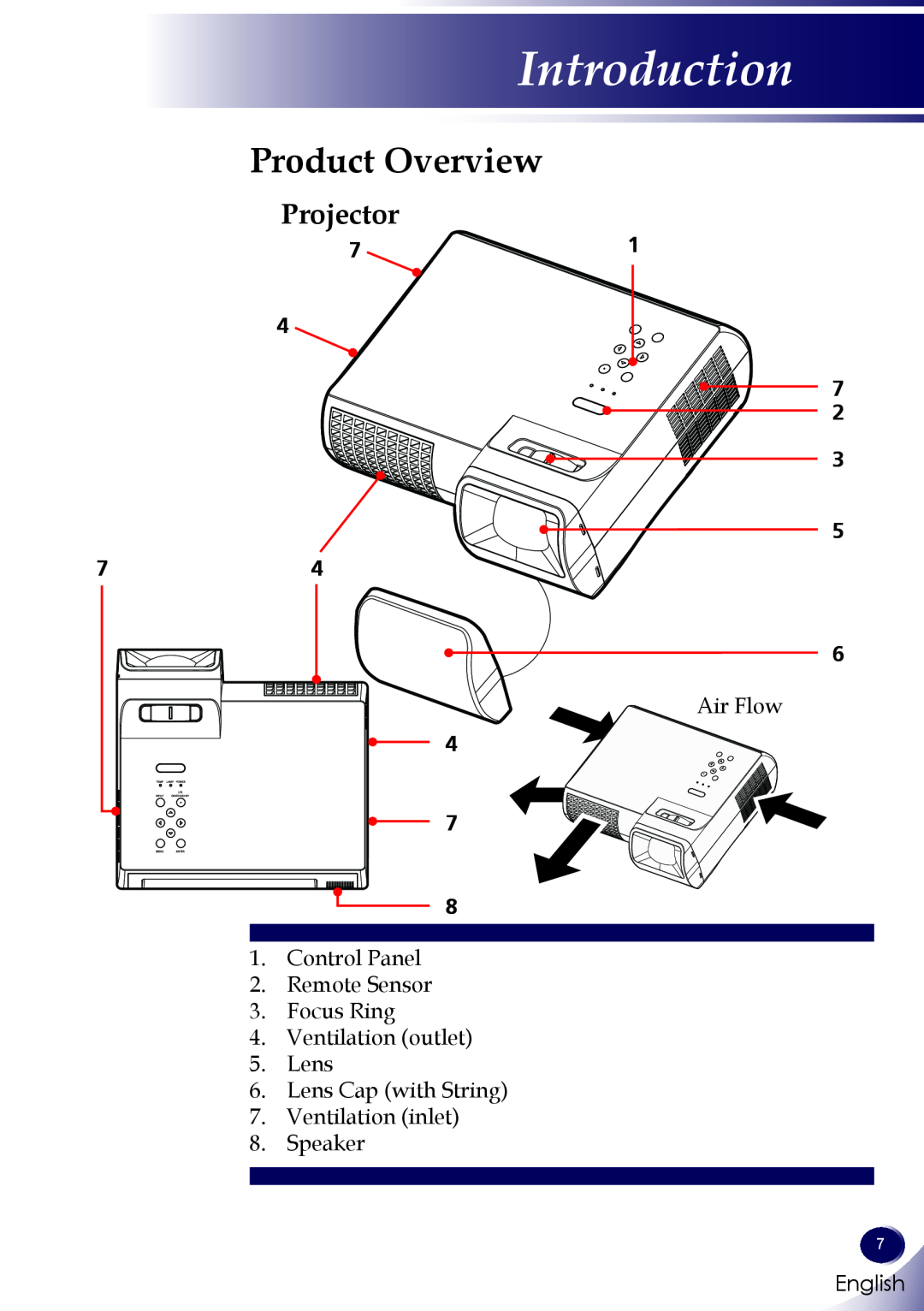 Sanyo PDG-DWL100 owner manual Product Overview, Projector, Introduction, English 