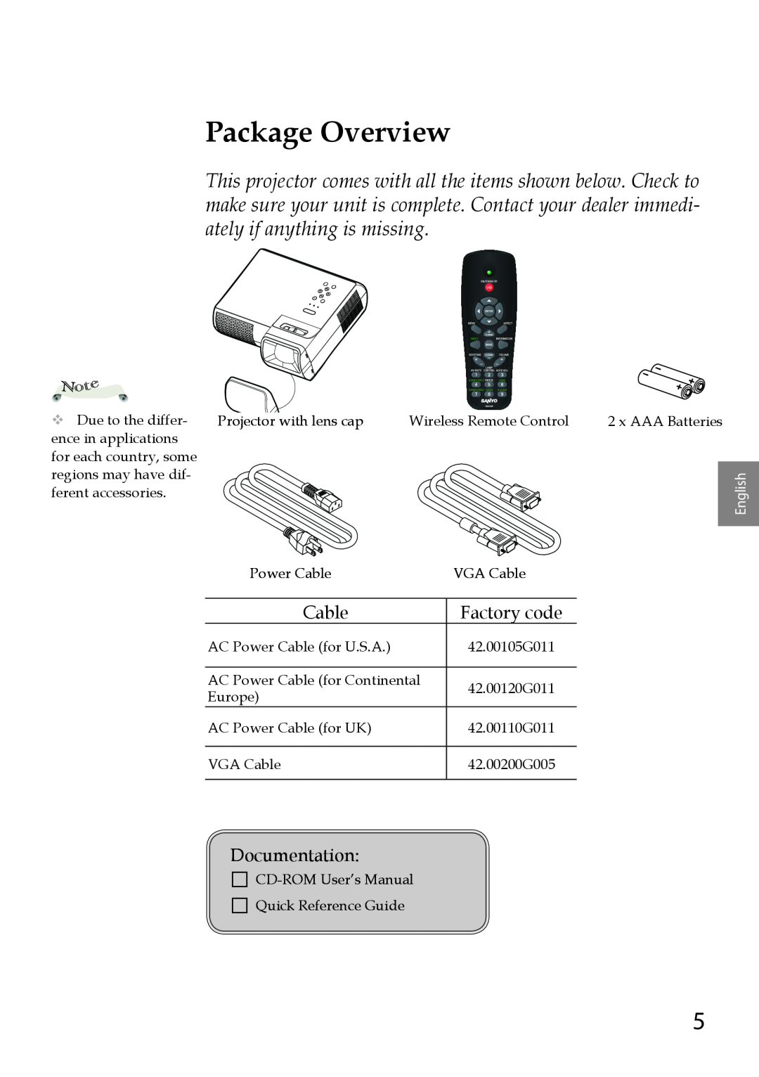Sanyo PDG-DWL100 owner manual Package Overview 