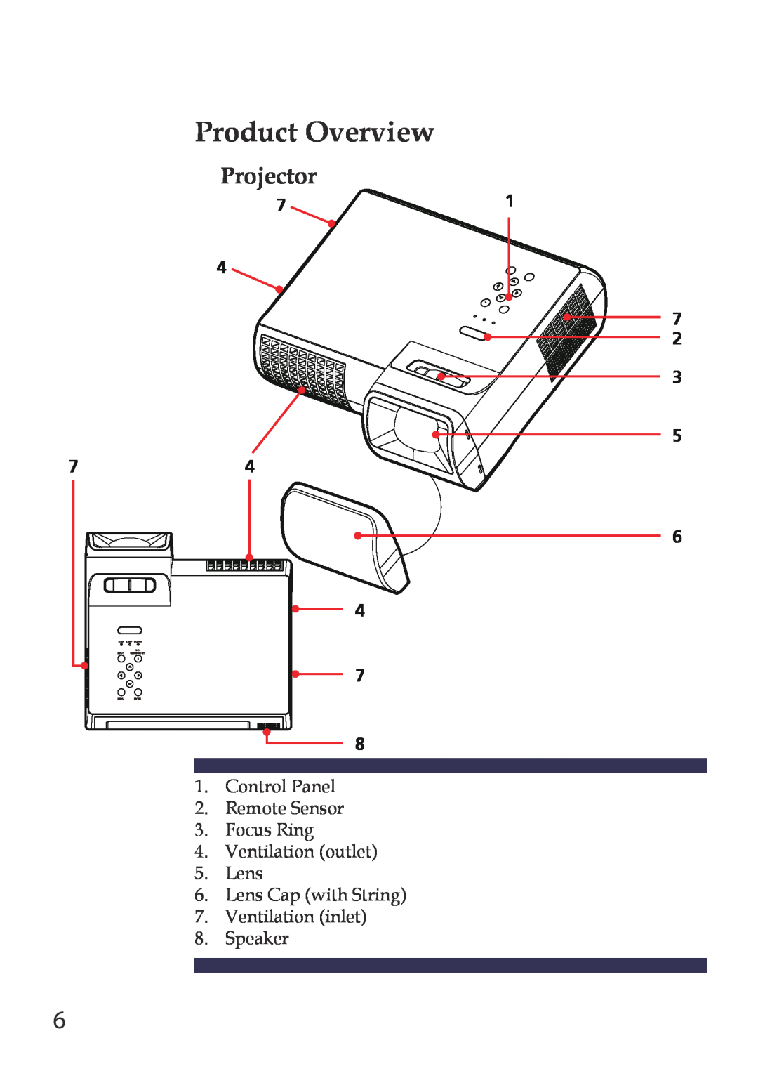 Sanyo PDG-DWL100 owner manual Product Overview, Projector 