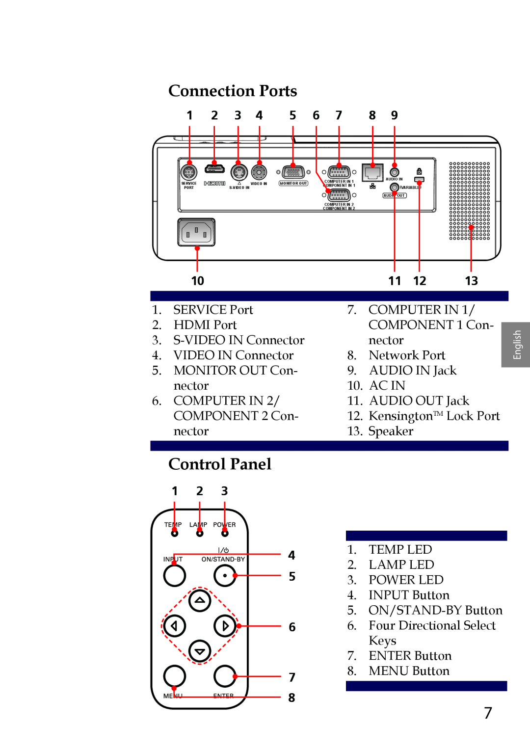 Sanyo PDG-DWL100 owner manual Connection Ports, Control Panel 