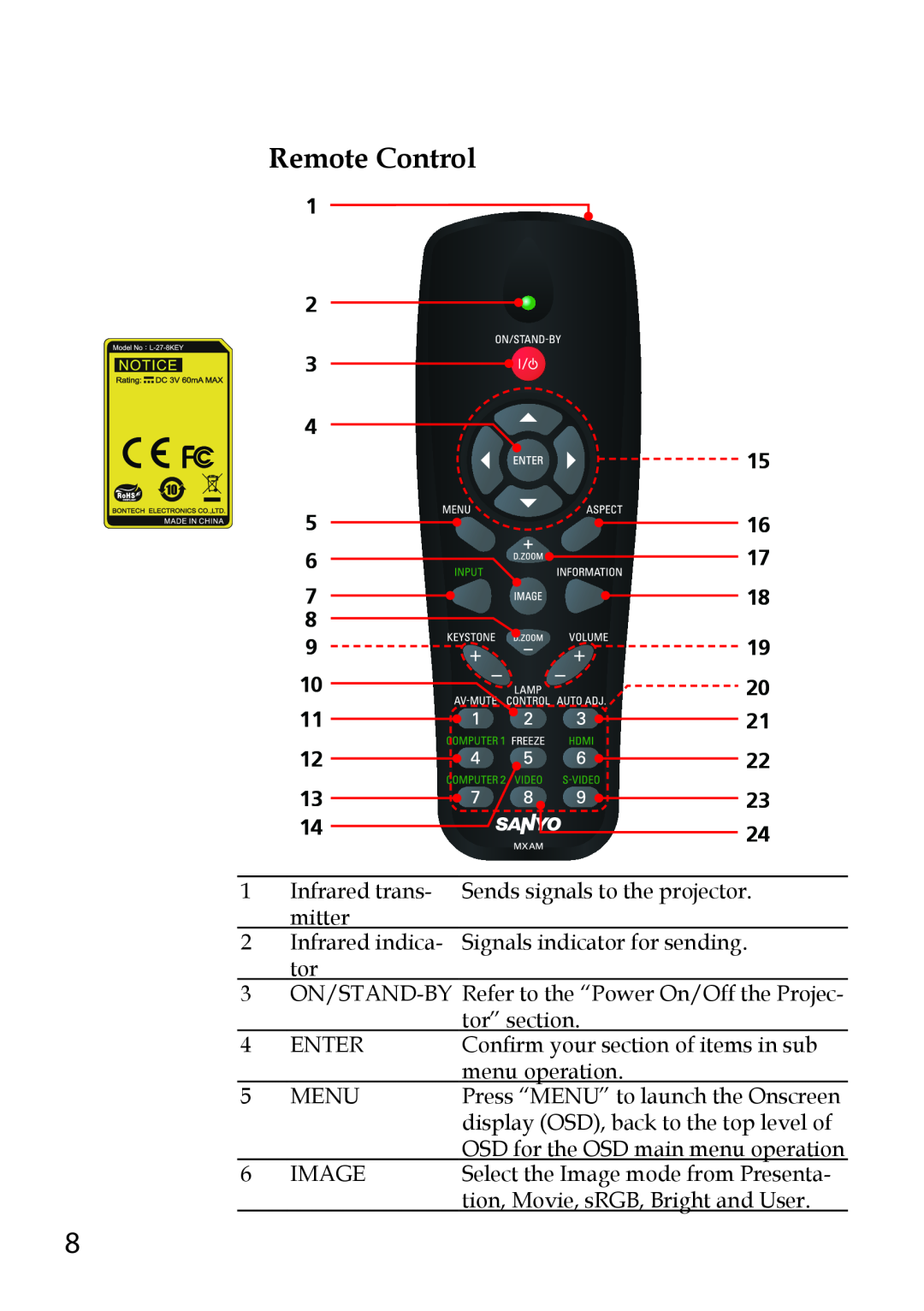 Sanyo PDG-DWL100 Remote Control, Confirm your section of items in sub, menu operation, Press “MENU” to launch the Onscreen 
