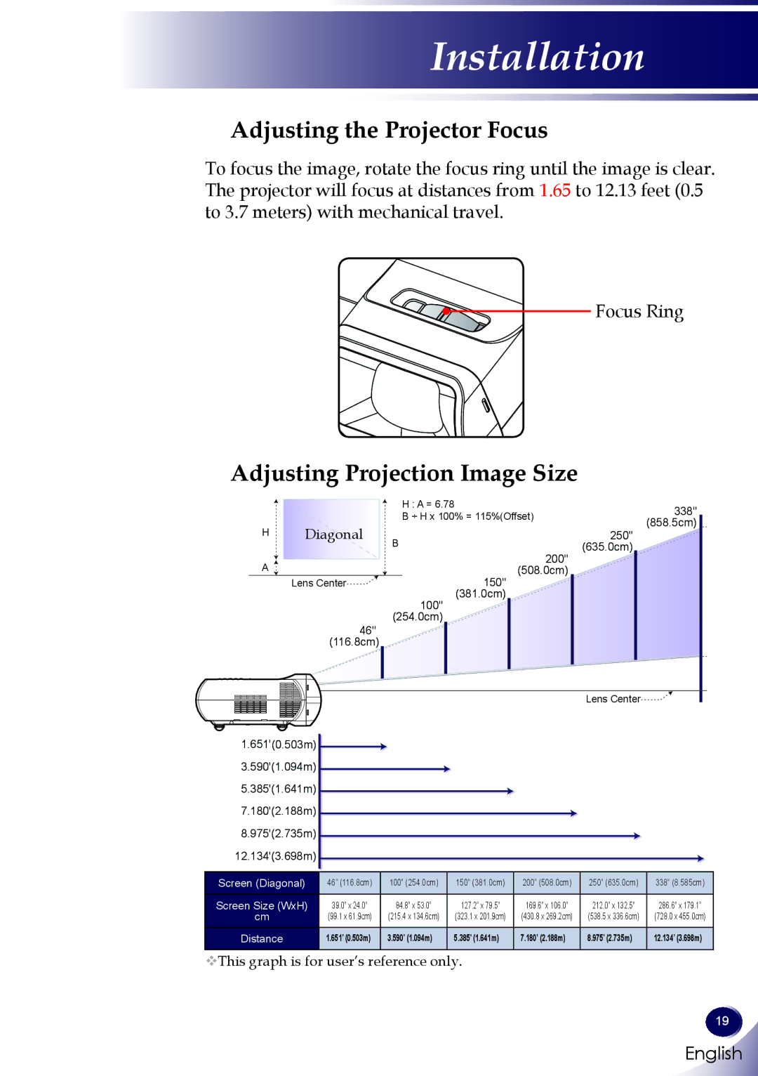 Sanyo PDG-DWL100 owner manual Adjusting the Projector Focus, Adjusting Projection Image Size 