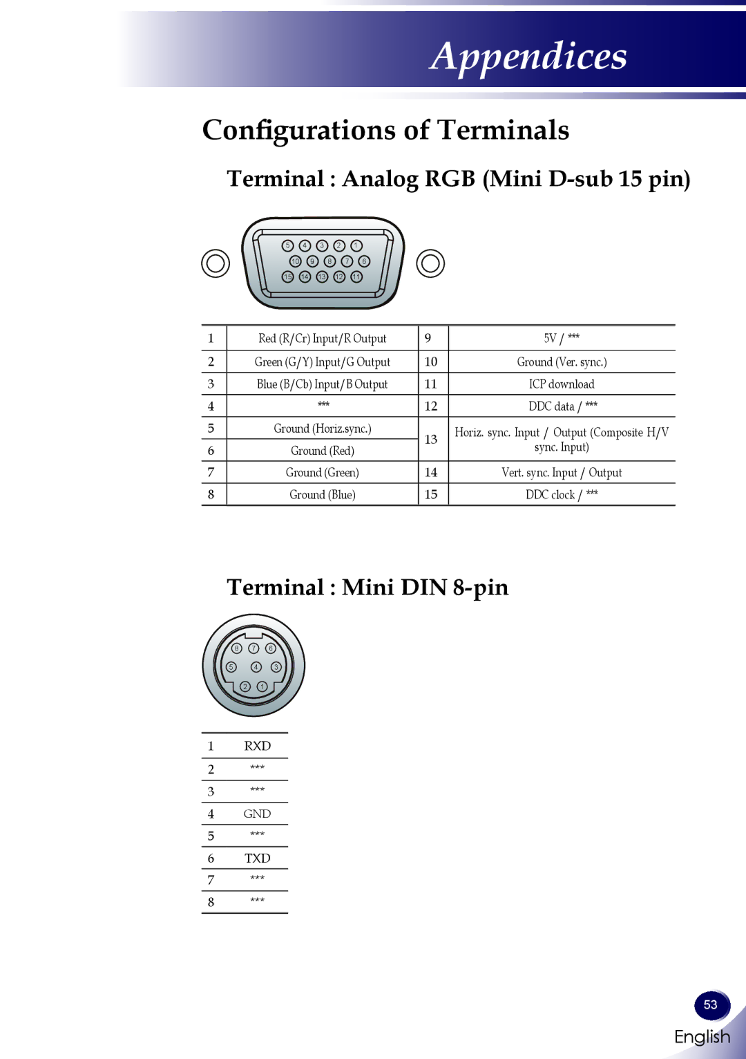 Sanyo PDG-DWL100 owner manual Configurations of Terminals, Terminal Analog RGB Mini D-sub 15 pin, Terminal Mini DIN 8-pin 