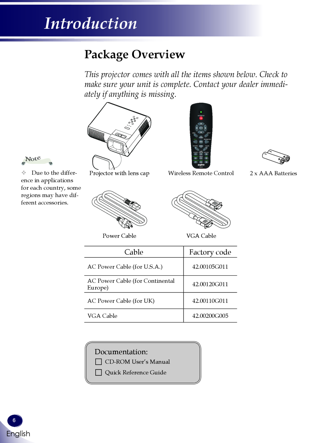 Sanyo PDG-DWL100 owner manual Package Overview, Not 