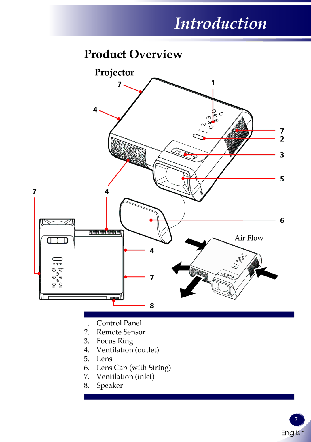 Sanyo PDG-DWL100 owner manual Product Overview, Projector 