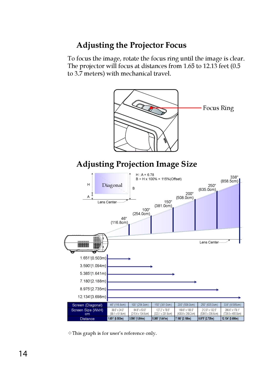 Sanyo PDG-DWL100 owner manual Adjusting the Projector Focus, Adjusting Projection Image Size 