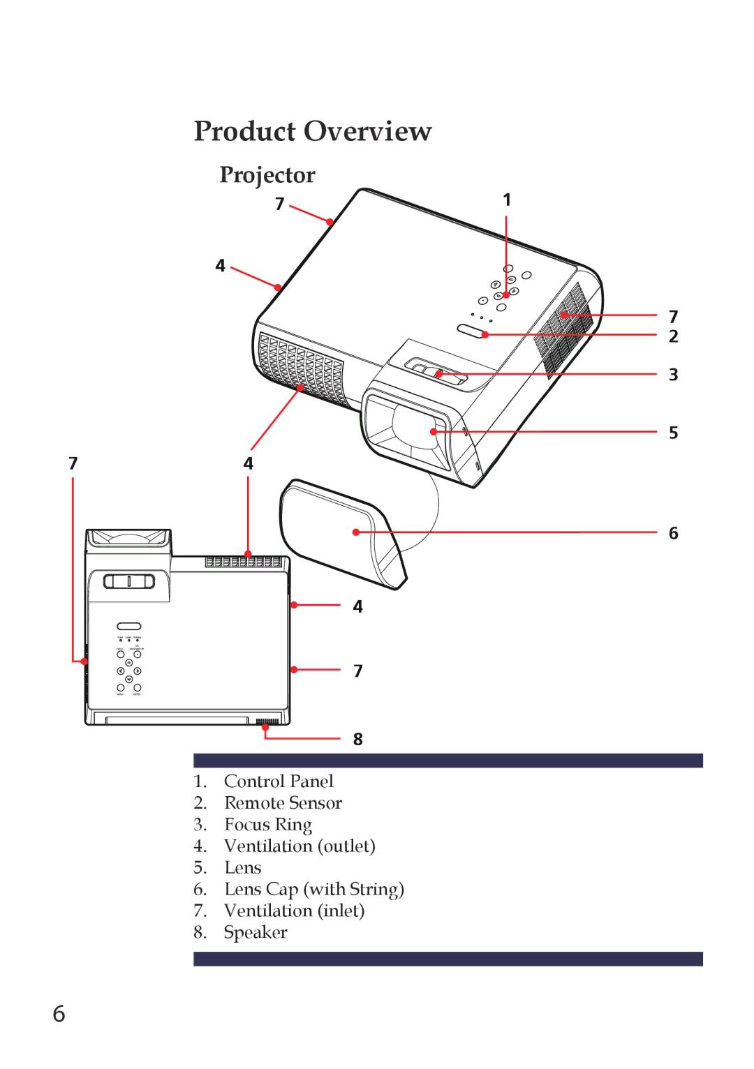 Sanyo PDG-DWL100 owner manual Product Overview, Projector 