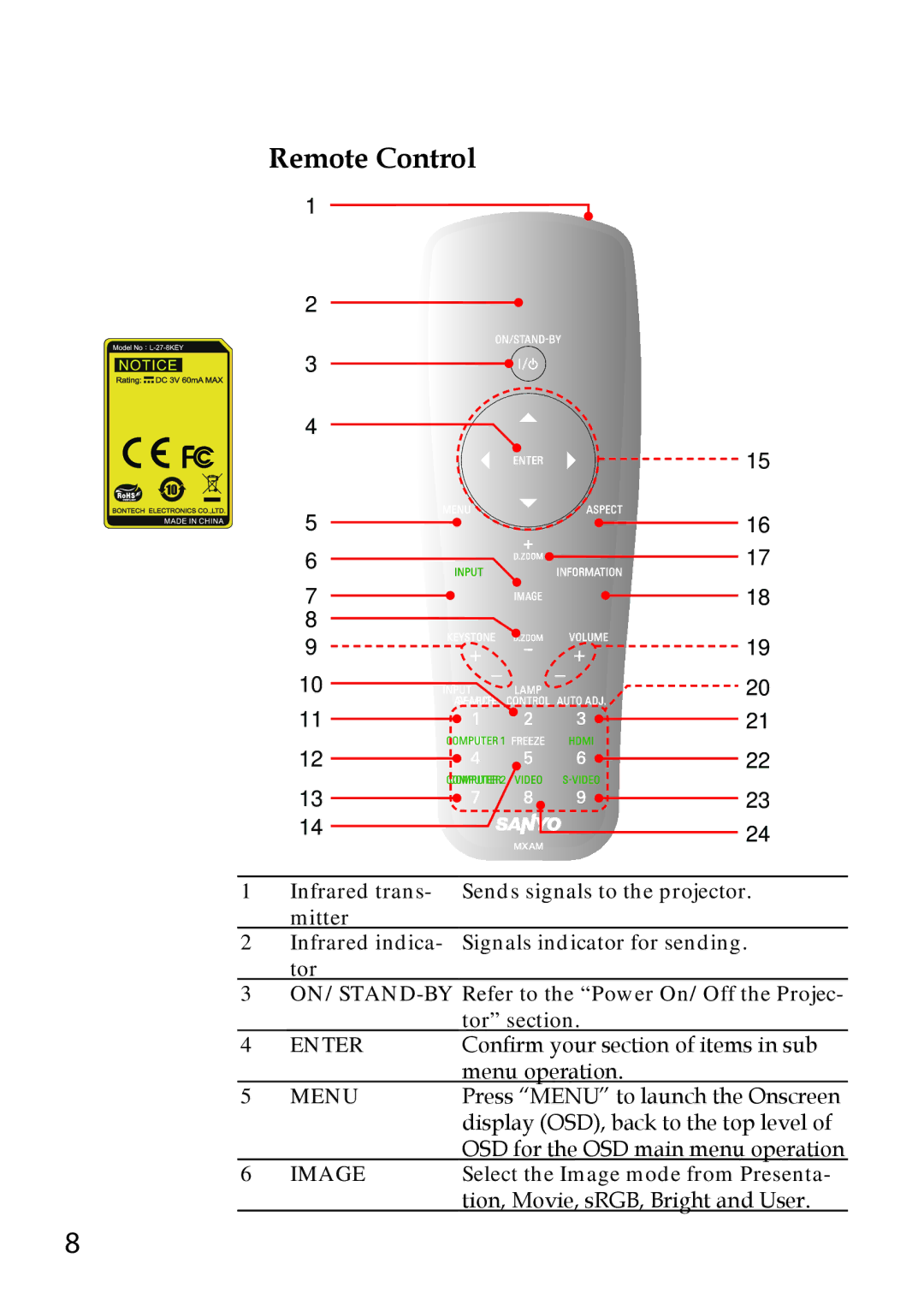 Sanyo PDG-DWL100 owner manual Remote Control, Menu 